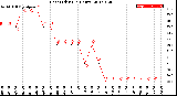 Milwaukee Weather Heat Index<br>(24 Hours)