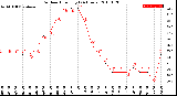 Milwaukee Weather Outdoor Humidity<br>(24 Hours)