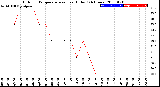 Milwaukee Weather Outdoor Temperature<br>vs Heat Index<br>(24 Hours)