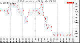 Milwaukee Weather THSW Index<br>per Hour<br>(24 Hours)