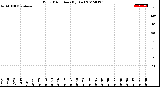 Milwaukee Weather Wind Direction<br>(By Day)