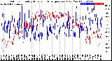 Milwaukee Weather Outdoor Humidity<br>At Daily High<br>Temperature<br>(Past Year)