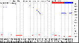 Milwaukee Weather Outdoor Humidity<br>vs Temperature<br>Every 5 Minutes