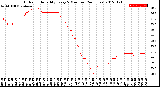 Milwaukee Weather Outdoor Humidity<br>Every 5 Minutes<br>(24 Hours)