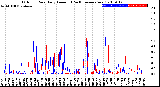 Milwaukee Weather Outdoor Rain<br>Daily Amount<br>(Past/Previous Year)