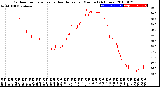 Milwaukee Weather Outdoor Temperature<br>vs Heat Index<br>per Minute<br>(24 Hours)