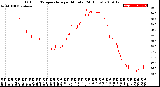 Milwaukee Weather Outdoor Temperature<br>per Minute<br>(24 Hours)