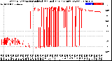 Milwaukee Weather Wind Direction<br>Normalized and Median<br>(24 Hours) (New)