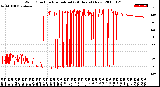 Milwaukee Weather Wind Direction<br>Normalized<br>(24 Hours) (New)