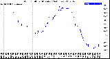 Milwaukee Weather Wind Chill<br>per Minute<br>(24 Hours)