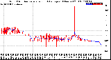 Milwaukee Weather Wind Direction<br>Normalized and Average<br>(24 Hours) (Old)