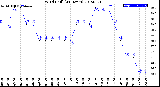 Milwaukee Weather Wind Chill<br>(24 Hours)