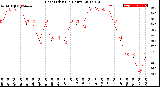 Milwaukee Weather Heat Index<br>(24 Hours)