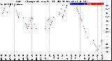 Milwaukee Weather Outdoor Temperature<br>vs Wind Chill<br>(24 Hours)