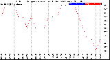 Milwaukee Weather Outdoor Temperature<br>vs Heat Index<br>(24 Hours)