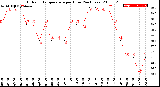 Milwaukee Weather Outdoor Temperature<br>per Hour<br>(24 Hours)