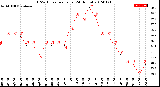 Milwaukee Weather THSW Index<br>per Hour<br>(24 Hours)