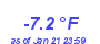 Milwaukee Weather Temperature Low Month