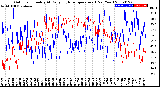 Milwaukee Weather Outdoor Humidity<br>At Daily High<br>Temperature<br>(Past Year)