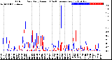 Milwaukee Weather Outdoor Rain<br>Daily Amount<br>(Past/Previous Year)