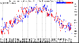 Milwaukee Weather Outdoor Temperature<br>Daily High<br>(Past/Previous Year)