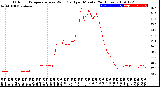 Milwaukee Weather Outdoor Temperature<br>vs Wind Chill<br>per Minute<br>(24 Hours)