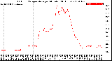 Milwaukee Weather Outdoor Temperature<br>per Minute<br>(24 Hours)