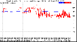 Milwaukee Weather Wind Direction<br>Normalized and Average<br>(24 Hours) (New)