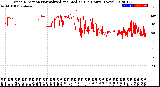 Milwaukee Weather Wind Direction<br>Normalized and Median<br>(24 Hours) (New)