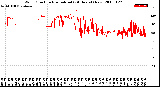 Milwaukee Weather Wind Direction<br>Normalized<br>(24 Hours) (New)