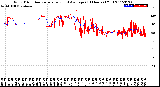 Milwaukee Weather Wind Direction<br>Normalized and Average<br>(24 Hours) (Old)