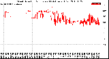 Milwaukee Weather Wind Direction<br>Normalized<br>(24 Hours) (Old)