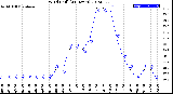 Milwaukee Weather Wind Chill<br>(24 Hours)