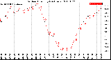 Milwaukee Weather Outdoor Humidity<br>(24 Hours)