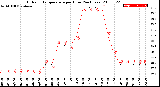 Milwaukee Weather Outdoor Temperature<br>per Hour<br>(24 Hours)