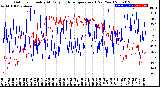 Milwaukee Weather Outdoor Humidity<br>At Daily High<br>Temperature<br>(Past Year)