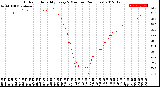 Milwaukee Weather Outdoor Humidity<br>Every 5 Minutes<br>(24 Hours)