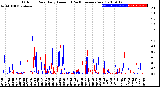 Milwaukee Weather Outdoor Rain<br>Daily Amount<br>(Past/Previous Year)