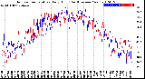 Milwaukee Weather Outdoor Temperature<br>Daily High<br>(Past/Previous Year)