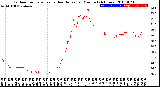 Milwaukee Weather Outdoor Temperature<br>vs Heat Index<br>per Minute<br>(24 Hours)