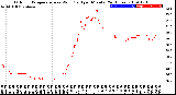 Milwaukee Weather Outdoor Temperature<br>vs Wind Chill<br>per Minute<br>(24 Hours)