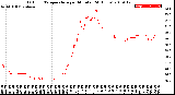 Milwaukee Weather Outdoor Temperature<br>per Minute<br>(24 Hours)