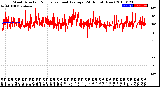 Milwaukee Weather Wind Direction<br>Normalized and Average<br>(24 Hours) (New)