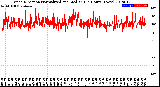 Milwaukee Weather Wind Direction<br>Normalized and Median<br>(24 Hours) (New)