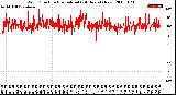 Milwaukee Weather Wind Direction<br>Normalized<br>(24 Hours) (New)