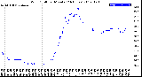 Milwaukee Weather Wind Chill<br>per Minute<br>(24 Hours)