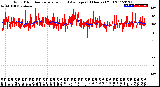 Milwaukee Weather Wind Direction<br>Normalized and Average<br>(24 Hours) (Old)