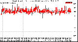 Milwaukee Weather Wind Direction<br>Normalized<br>(24 Hours) (Old)