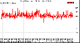 Milwaukee Weather Wind Direction<br>(24 Hours)