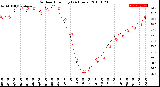 Milwaukee Weather Outdoor Humidity<br>(24 Hours)